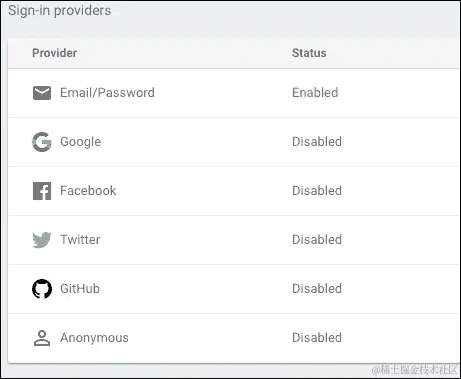 启用身份验证提供程序