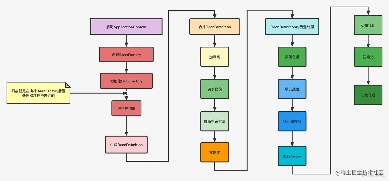 Bean的生命周期.png