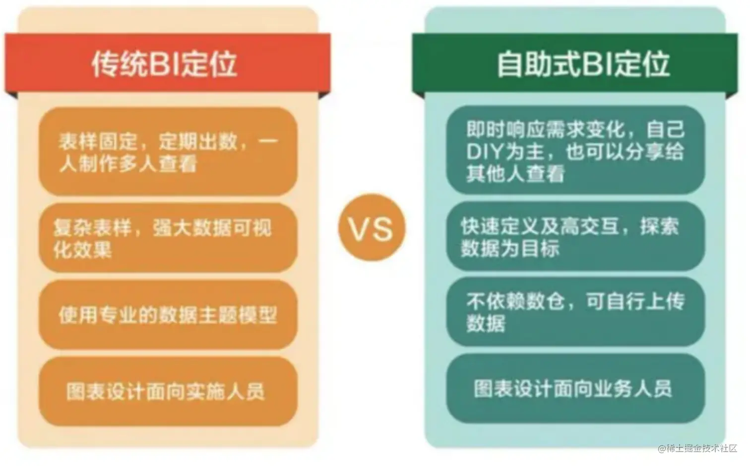 这个工具太好用了！彻底摆脱了数据IT“天天取数”的噩梦