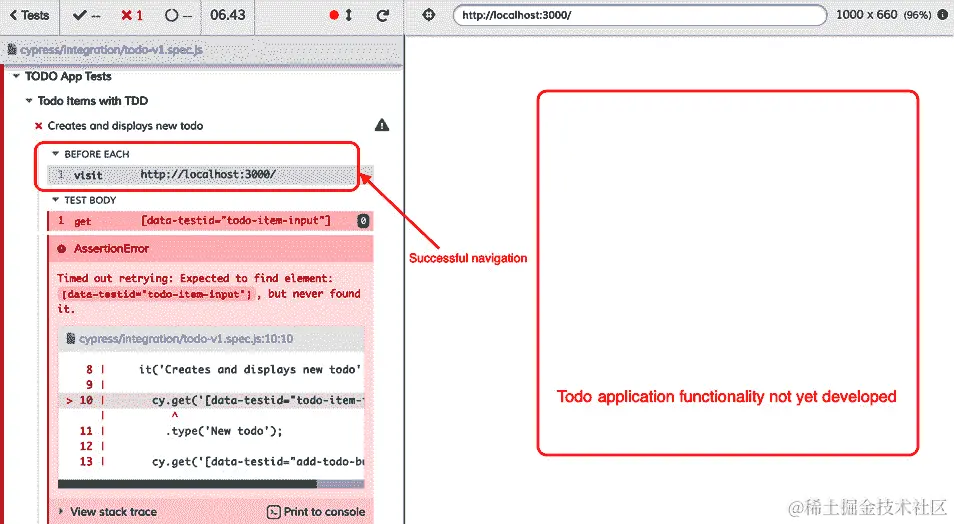 图 6.2 - 在 Cypress 上运行 TDD 测试
