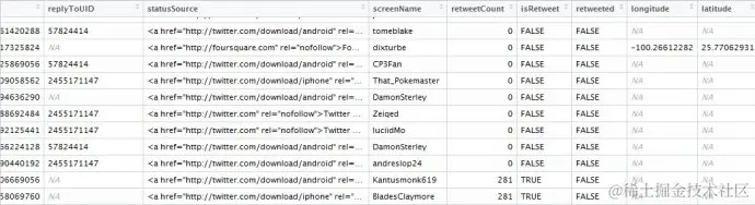 【大数据部落】用R挖掘Twitter数据