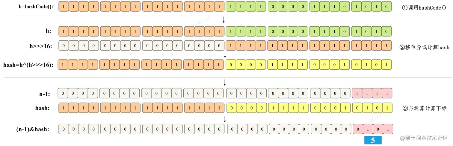 扰动函数示意图