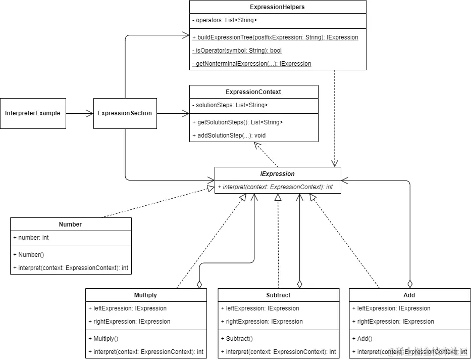 interpreter_implementation.png