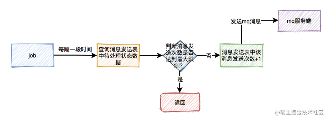 高并发秒杀系统设计_网上秒杀技巧_https://bianchenghao6.com/blog_Python_第20张