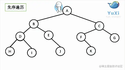 二叉树先序遍历 小人动画演示