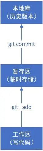 image-20211117155929196