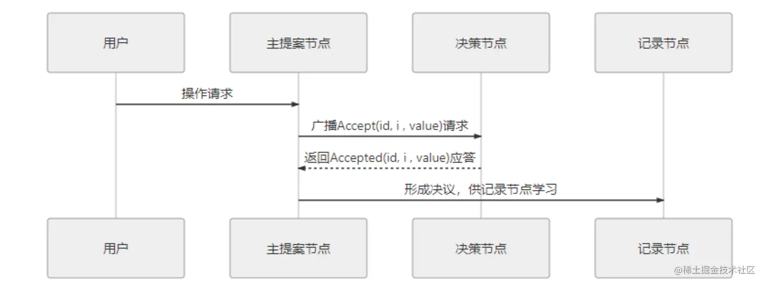 image-20210829104725464