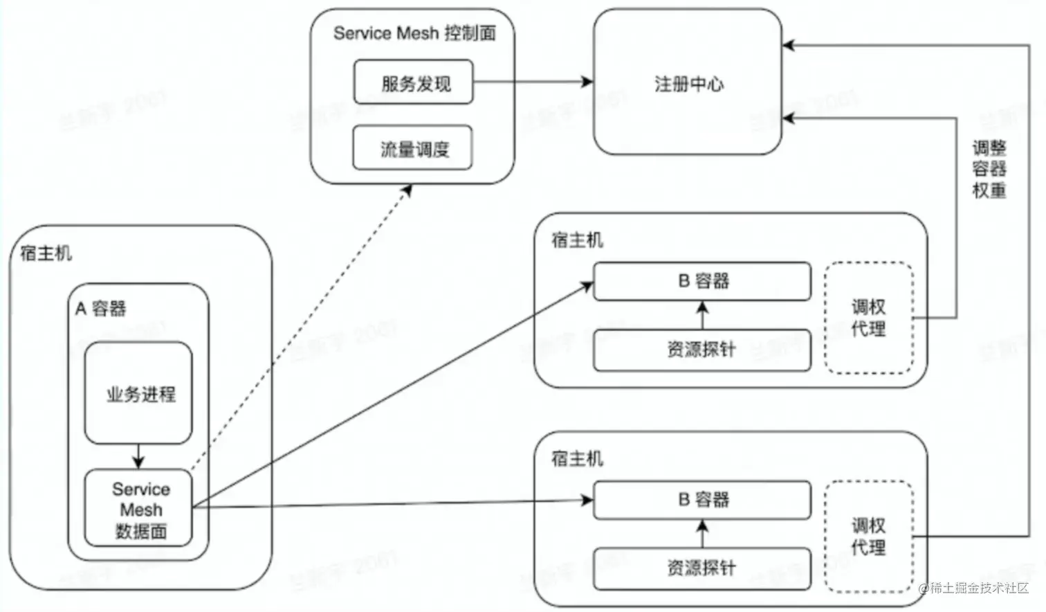 image-20230202155117759