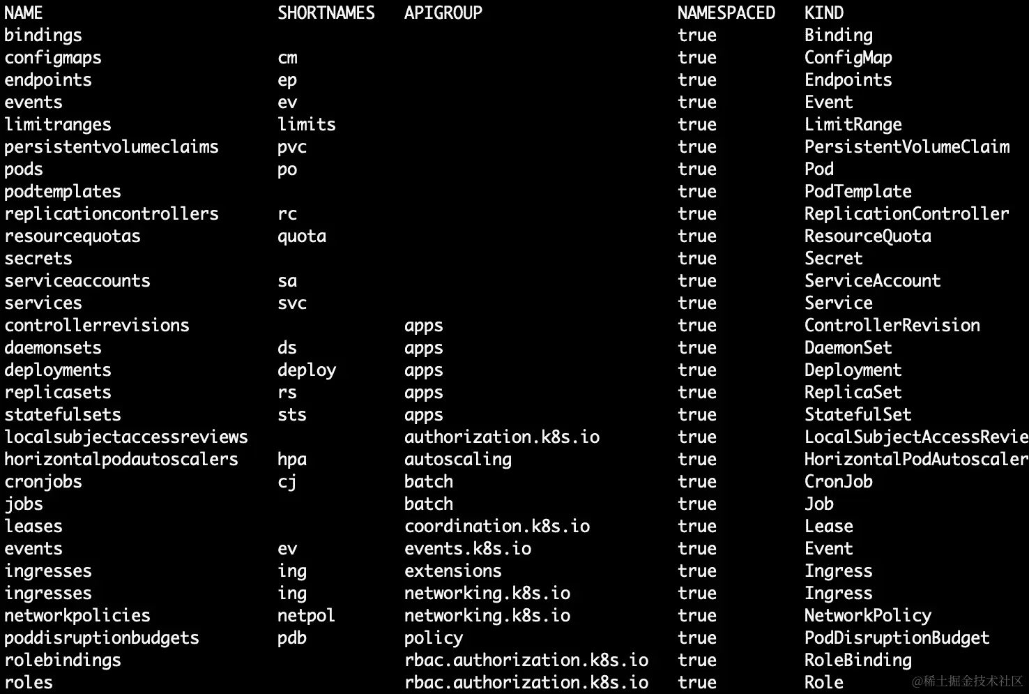 图 4.23：列出所有命名空间范围资源