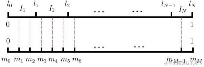 nlp-word2vec-negative-sampling