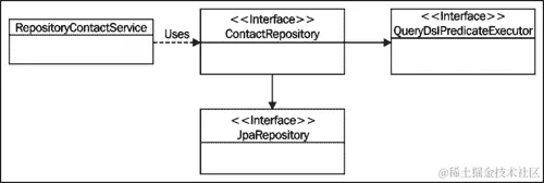 向 JPA 存储库添加自定义功能