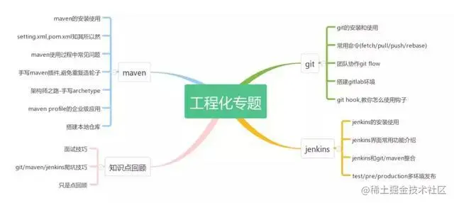 普通二本毕业八年，京东就职两年、百度三年，分享大厂心得