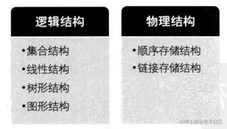 逻辑结构和物理结构的分类