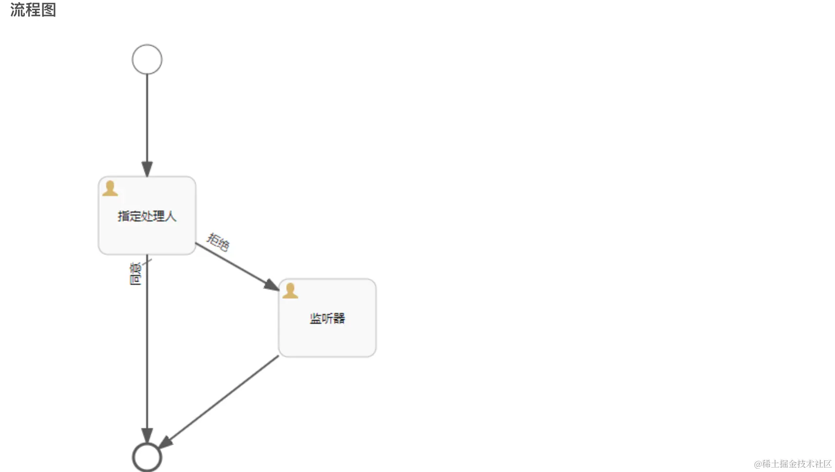 image-20231213093353330