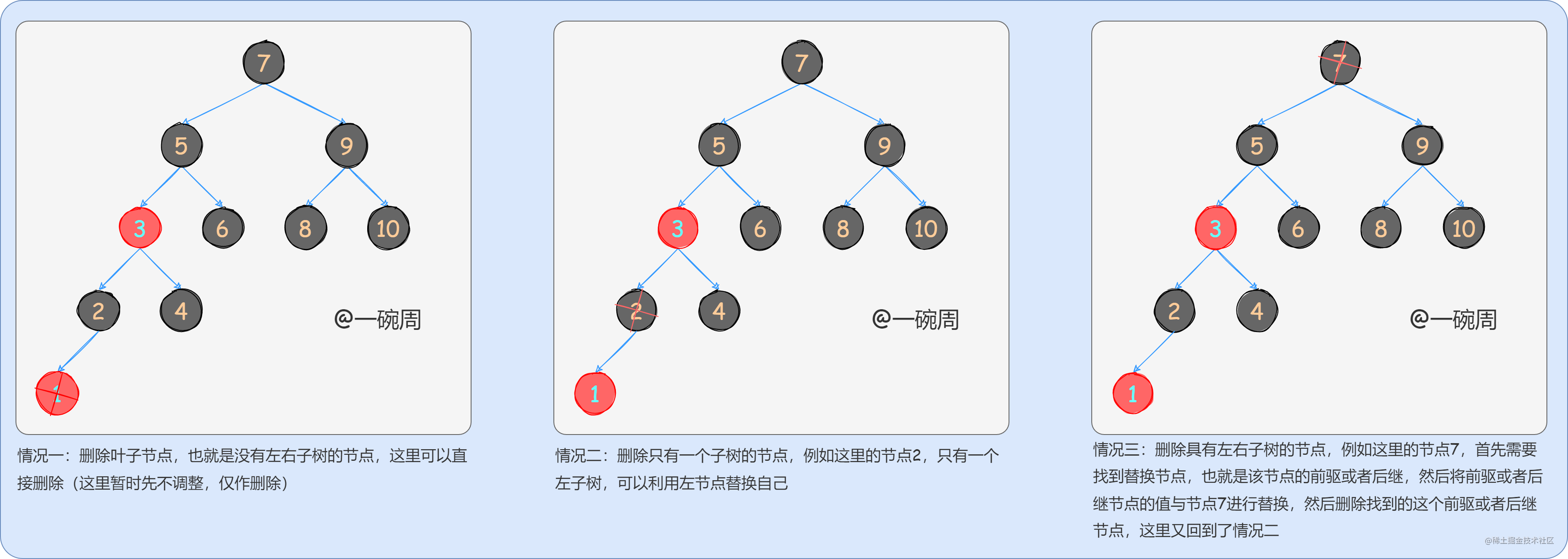 24_删除节点的三种情况_yopRbcvUZJ.png