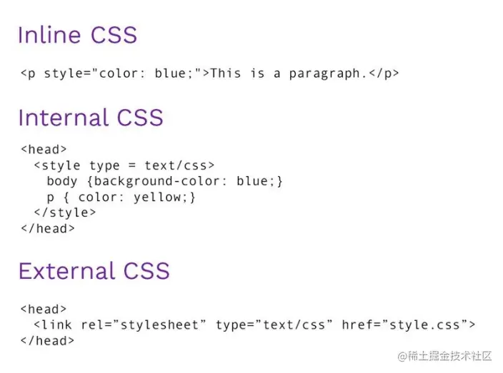 css in html.png