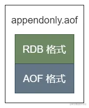 appendonly.aof格式