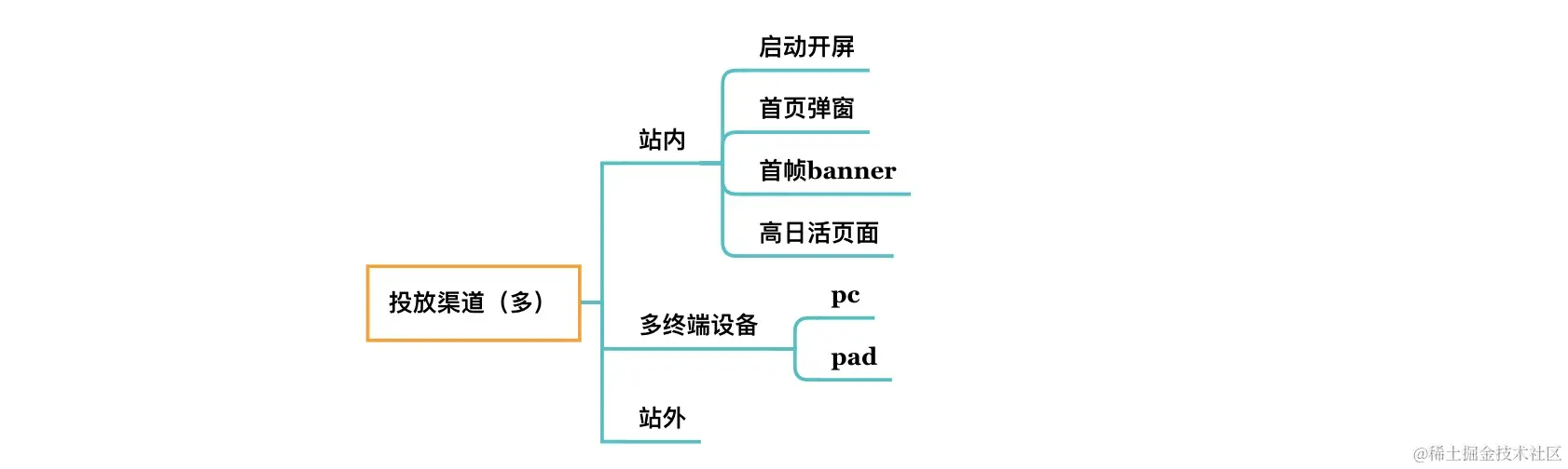 目标日活xx千万分析图