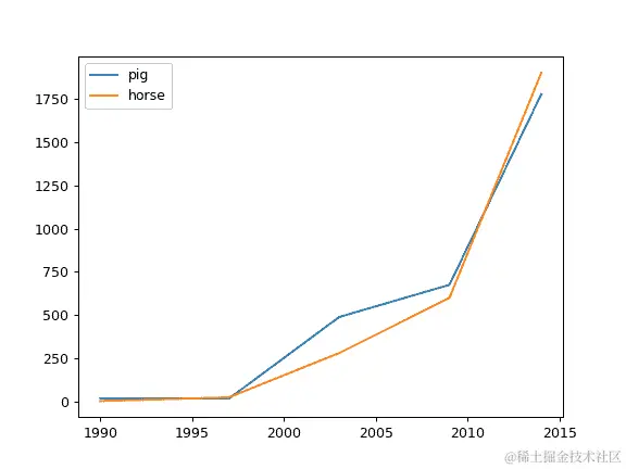 ../../_images/pandas-DataFrame-plot-line-2.png