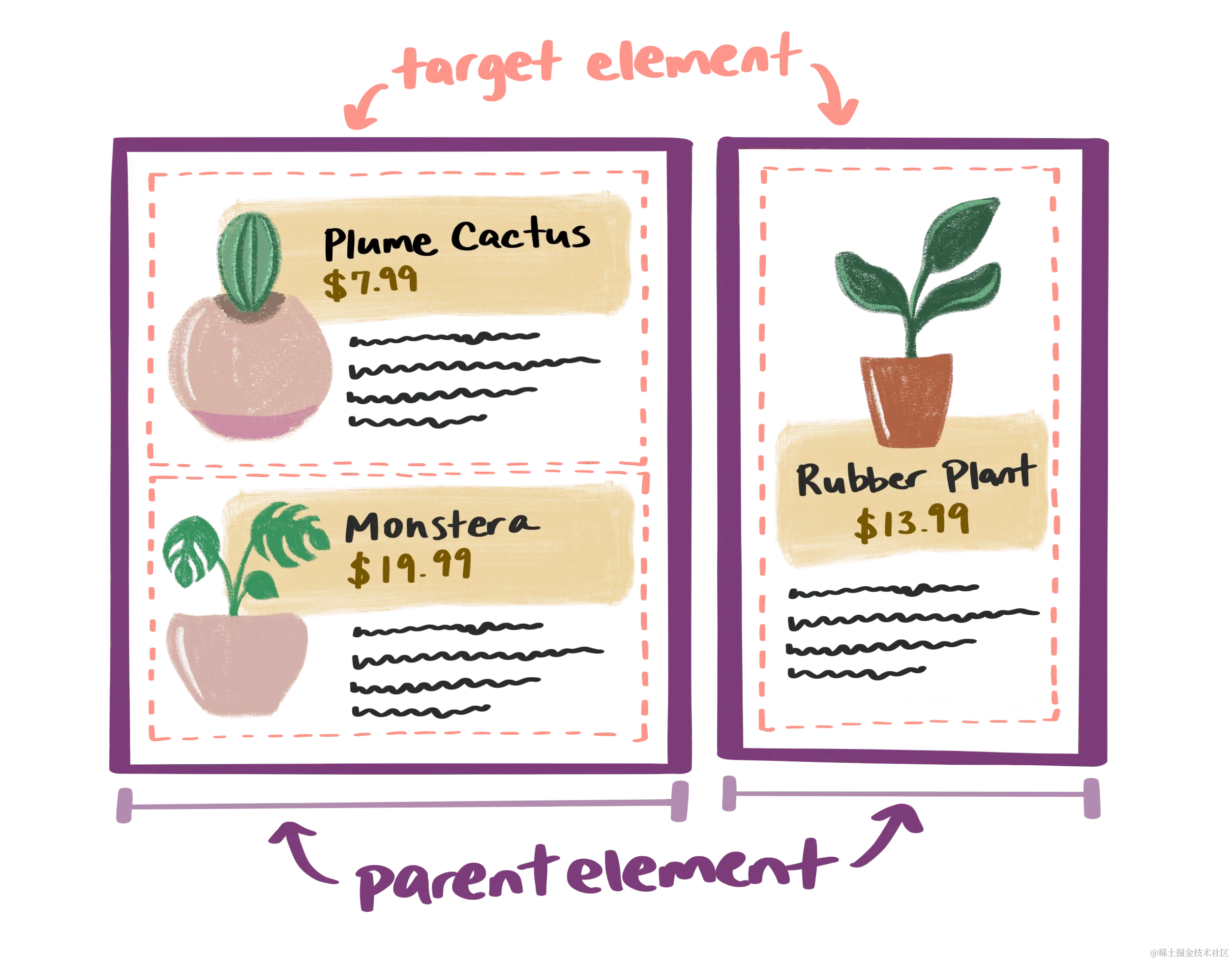 两个不同大小的容器。