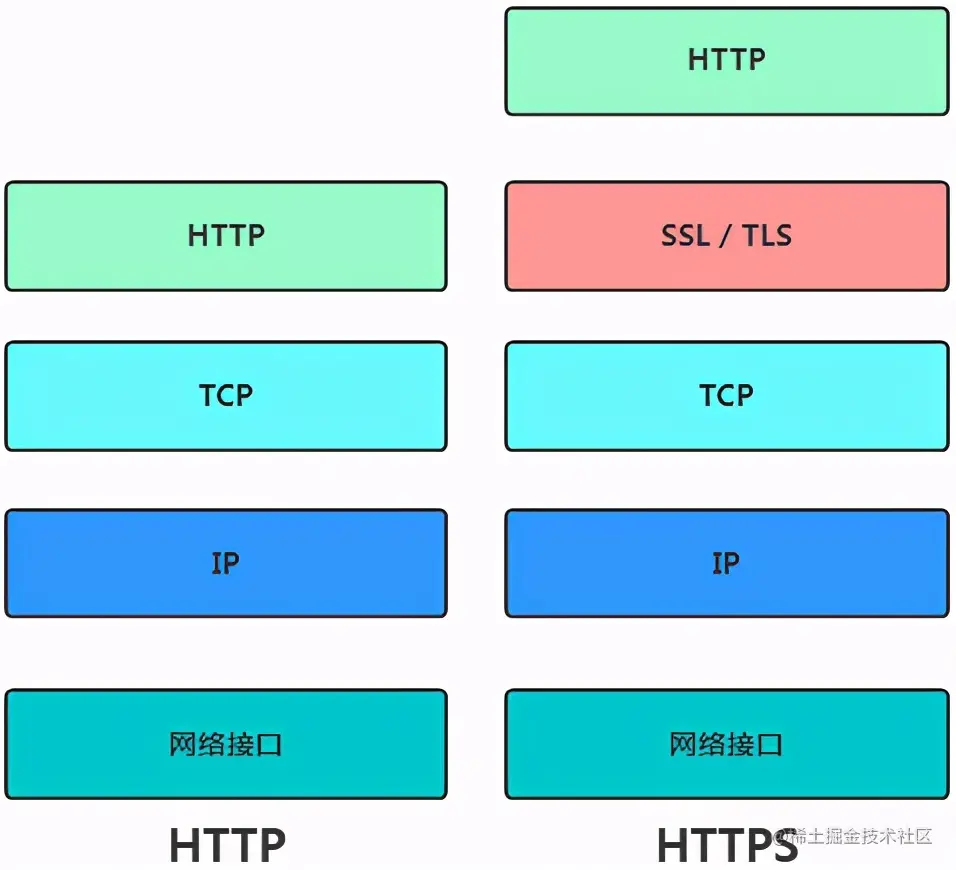 TCP/IP 开胃菜 之 HTTP