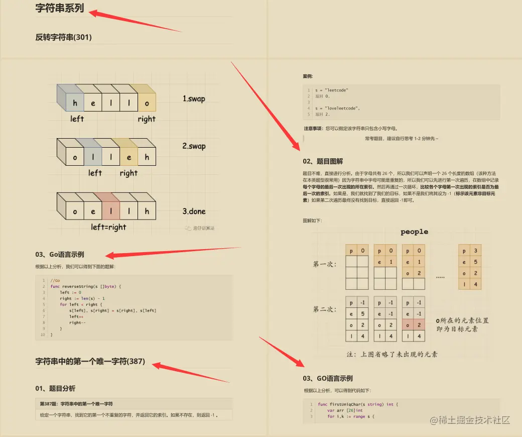 看完了阿里大牛的Leetcode刷题笔记, 我成功拿到了字节跳动的offer