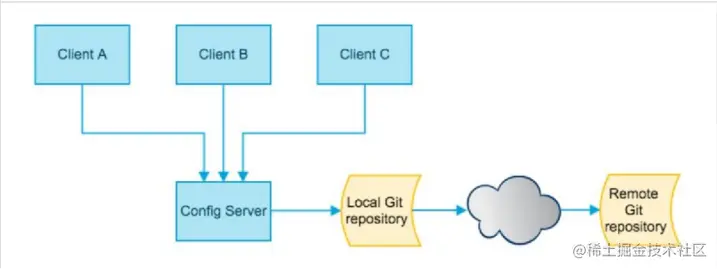 image-20210720164022576