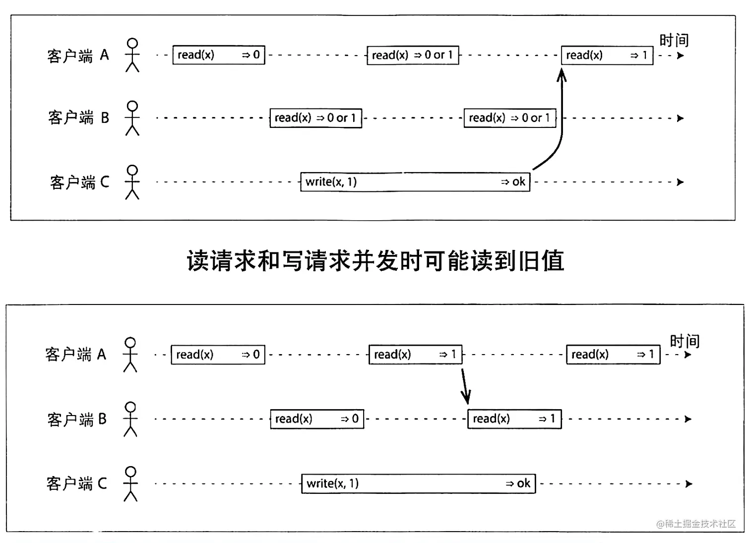 截屏2023-02-02 11.15.58.png