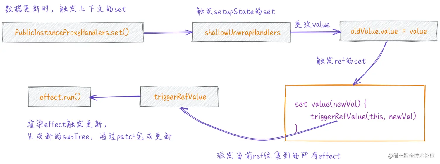 派发更新流程图