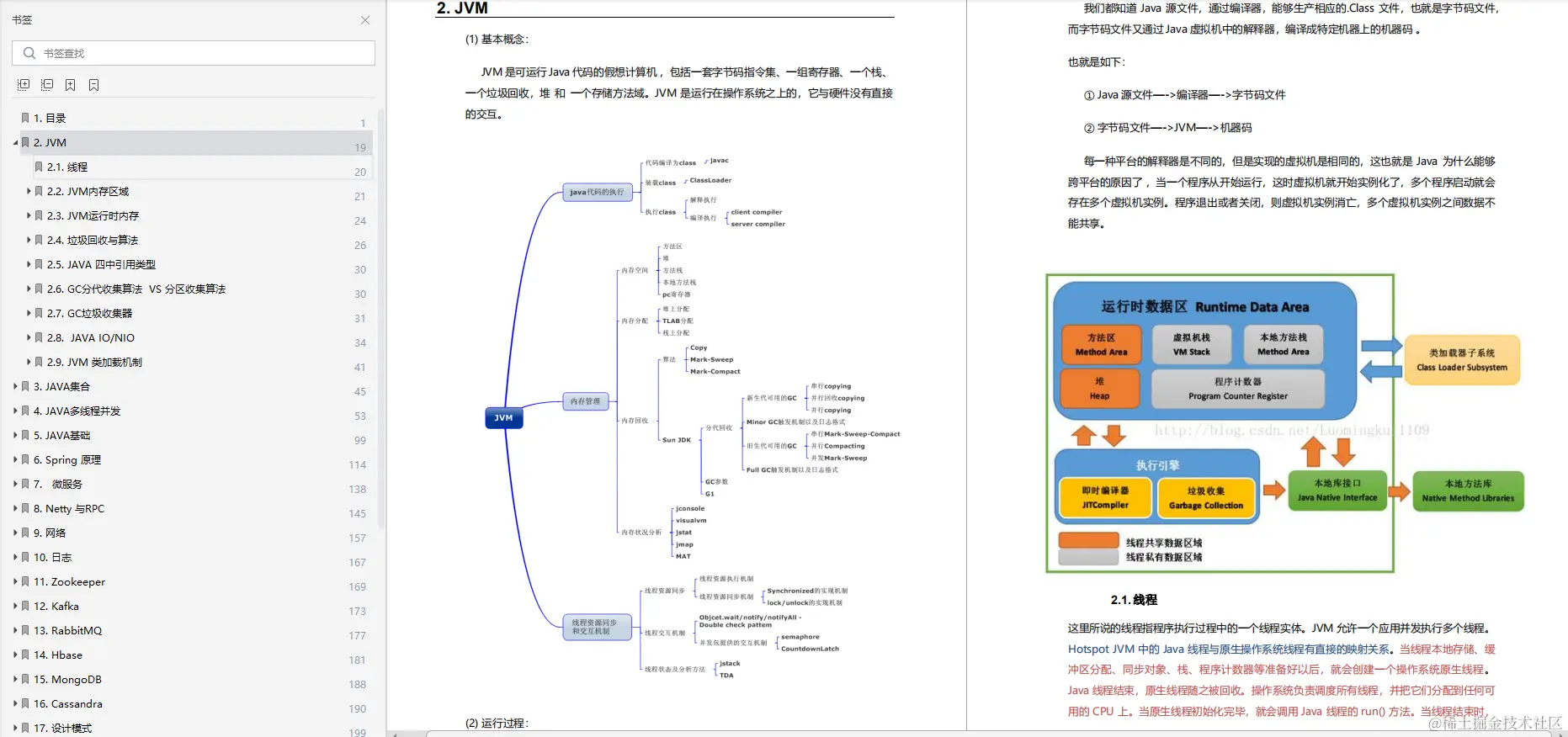 Github一夜爆火的阿里术小册究竟有什么魅力？才能引大家趋之若鹜