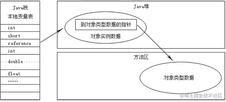 解析JVM内存模型：一文带你深入理解JVM内存模型