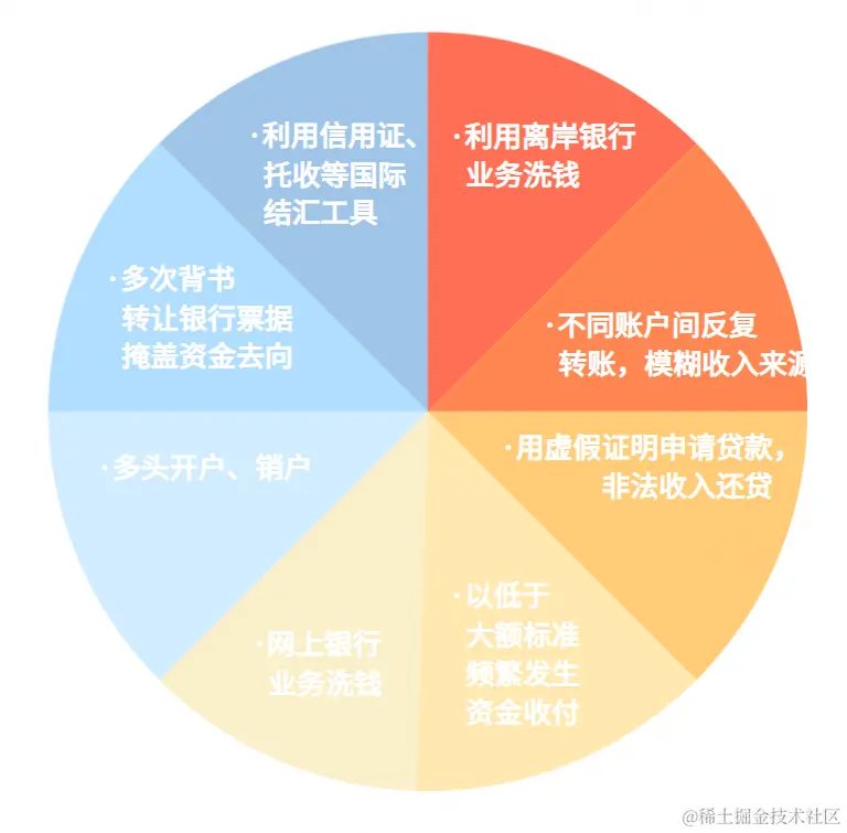 利用 IP 地址：构建反洗钱的坚实防线02.png