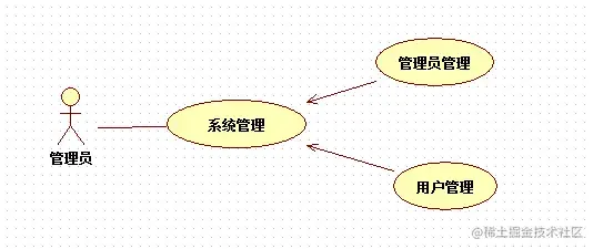 基于java记账管理系统（论文+PPT+源码）