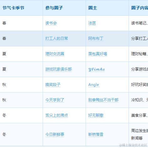 Ylimhs于2023-04-10 08:30发布的图片