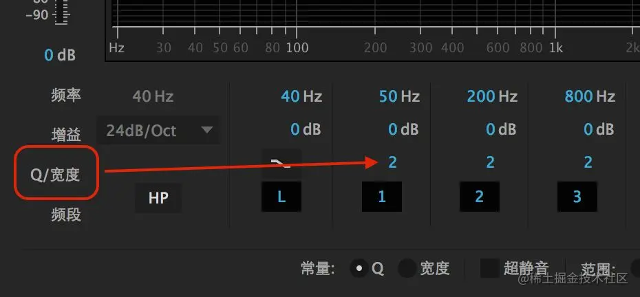 参数Q值