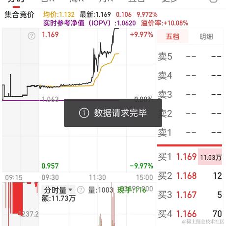 hunterYoung于2024-01-22 14:22发布的图片