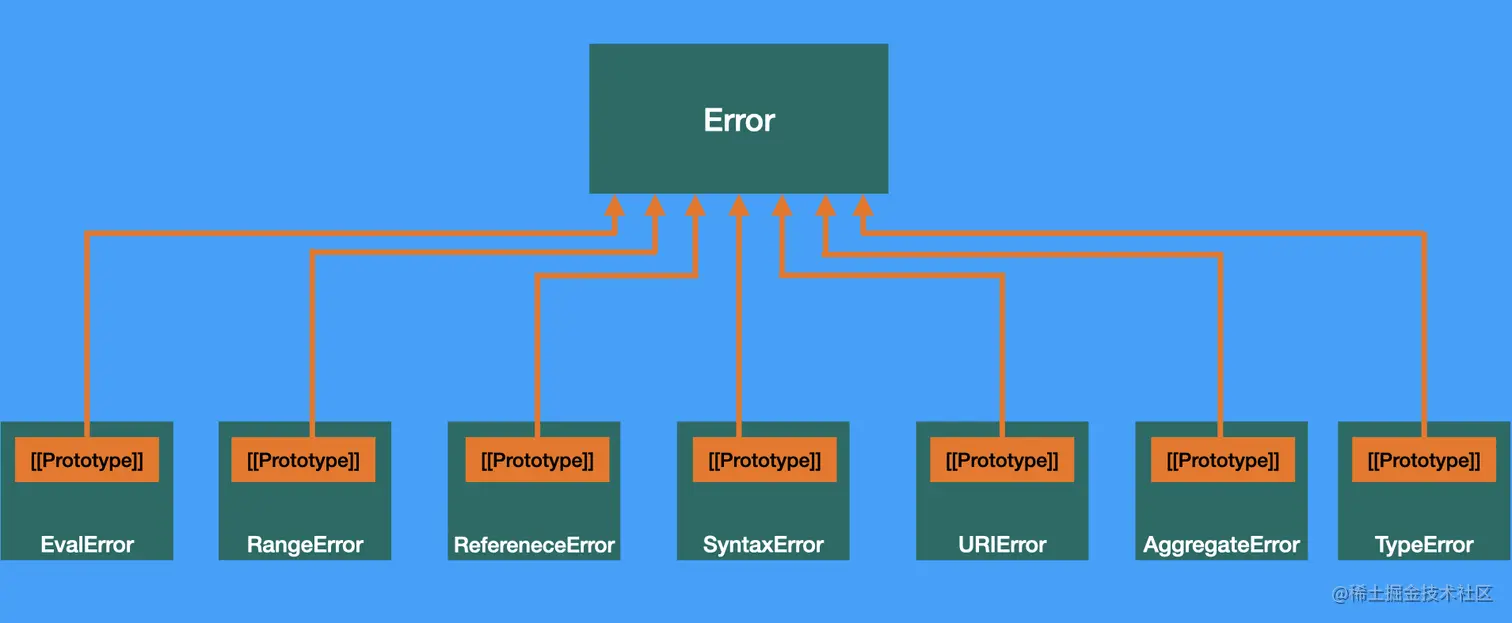error-prototype-chain
