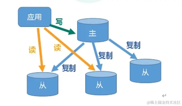 image-20211205171338473