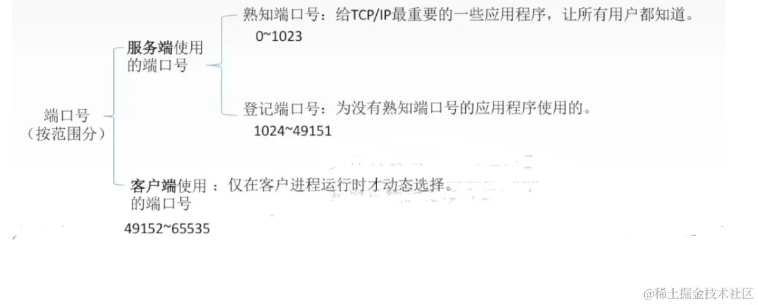 image-20220720040951208