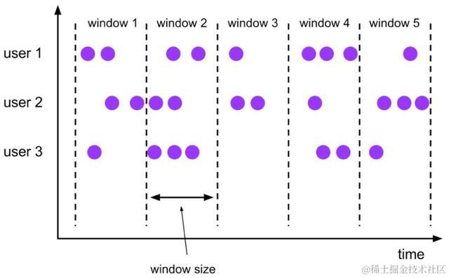Flink 最锋利的武器：Flink SQL 入门和实战带你了解NBA球星数据
