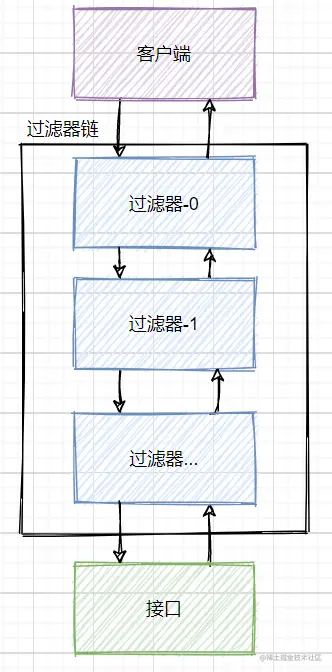 过滤器链.png
