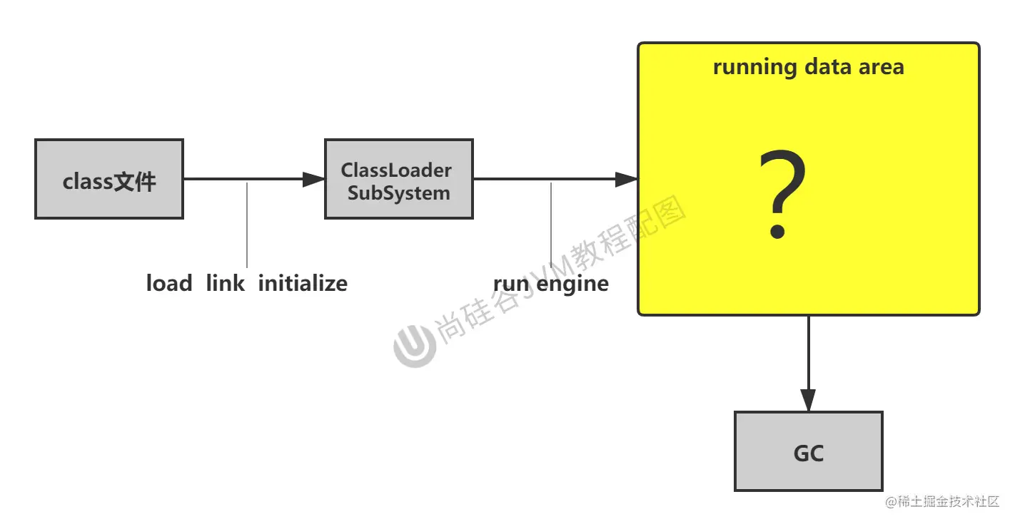 运行时数据区在JVM中的位置
