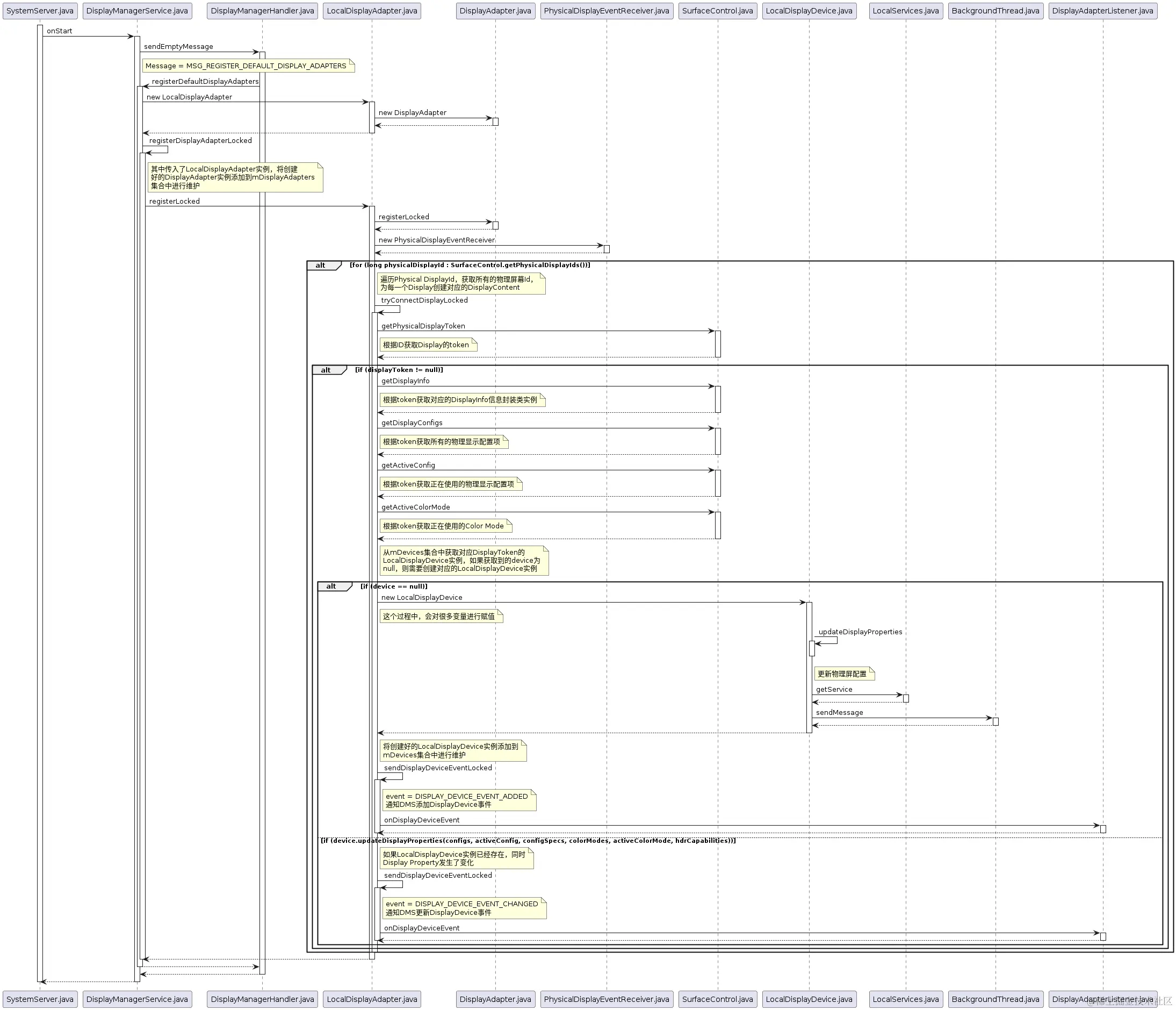 registerDefaultDisplayAdapters.png