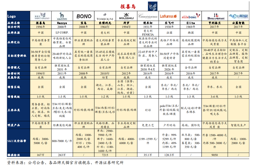 DTC-报喜鸟