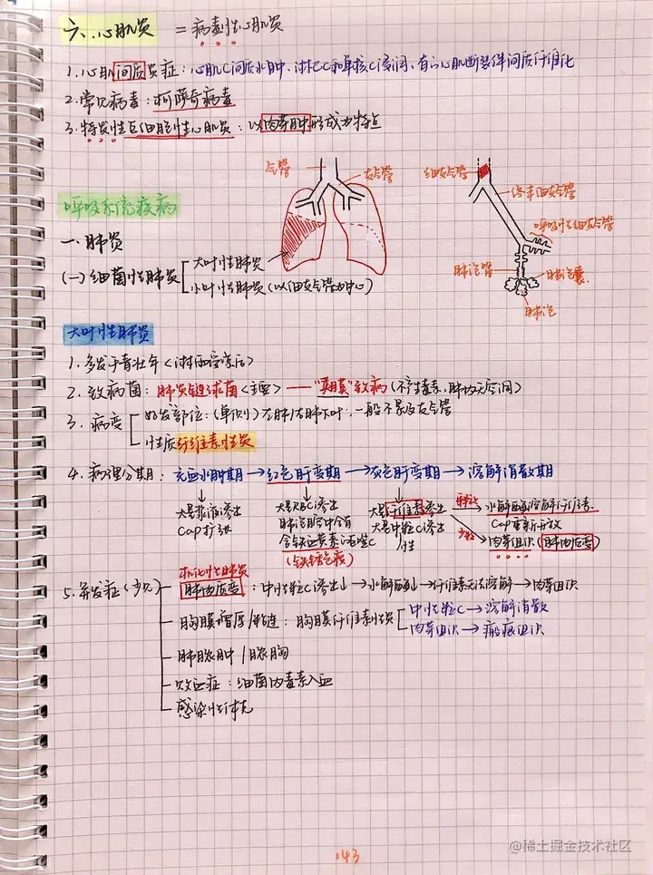 病理手写笔记.pdf