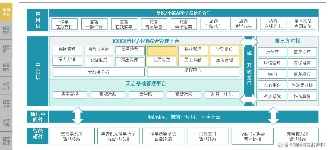 智慧景区解决方案
