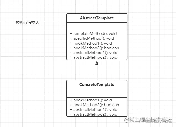 设计模式之模板方法模式