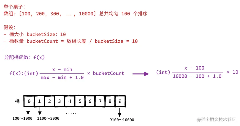 桶排序-2022-08-1217-30-40.png