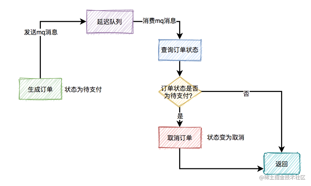高并发秒杀系统设计_网上秒杀技巧_https://bianchenghao6.com/blog_Python_第21张