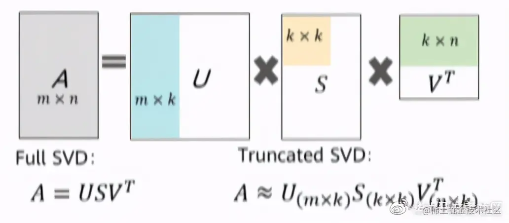 看Kunpeng BoostKit 使能套件如何实现大数据场景倍级性能提升